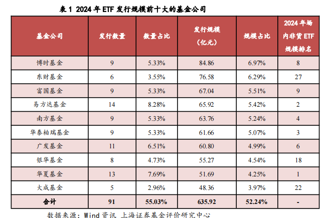 2024年我国ETF市场剖析及展望——ETF系列研究报告