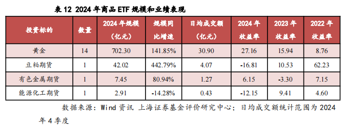 2024年我国ETF市场剖析及展望——ETF系列研究报告