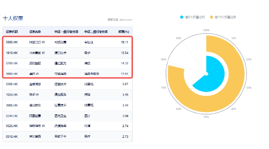 创纪录！南向资金净买入超290亿！港股互联网ETF（513770）5日线强支撑，资金信心来自哪里？