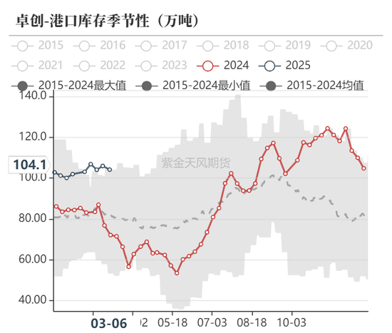 甲醇：利多兑现，然后呢？