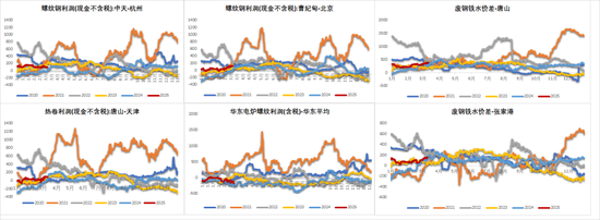 钢材：预期落空，利润收缩