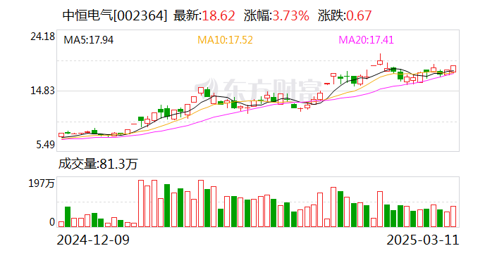 中恒电气：公司和华为开展过数据中心电源产品相关合作