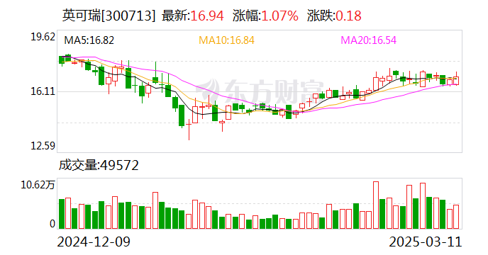 英可瑞：公司HVDC电源及系统主要用于数据中心机房