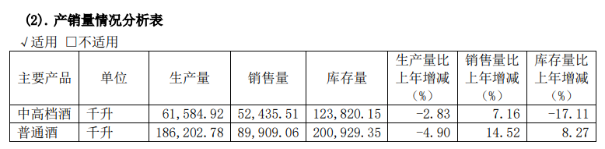 古越龙山净利腰斩背后：非经常性损益退潮，连续四年“失约”业绩目标