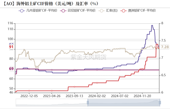 氧化铝：底在哪里？